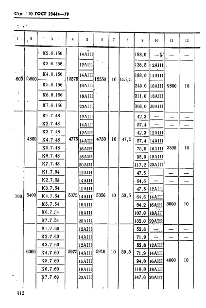 ГОСТ 23444-79