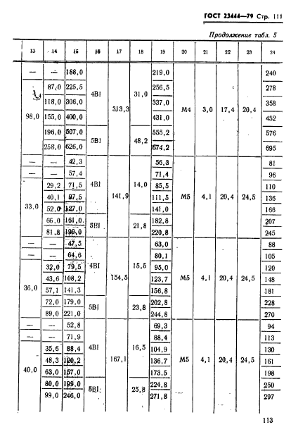 ГОСТ 23444-79