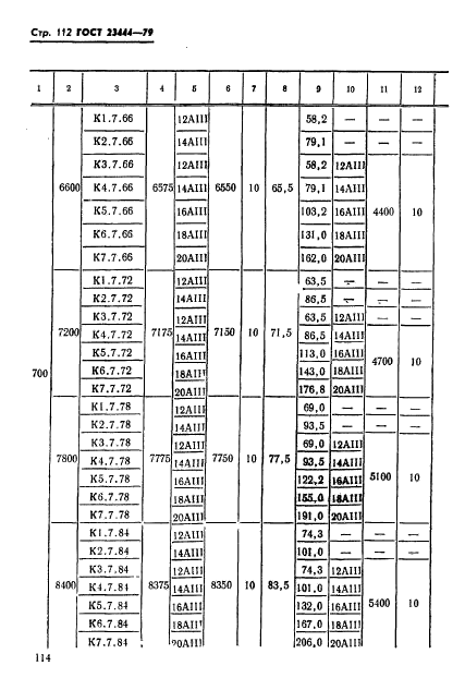 ГОСТ 23444-79