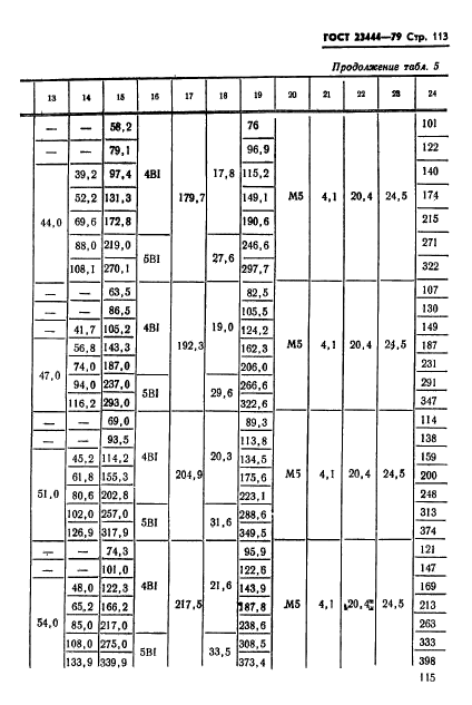 ГОСТ 23444-79