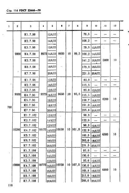 ГОСТ 23444-79