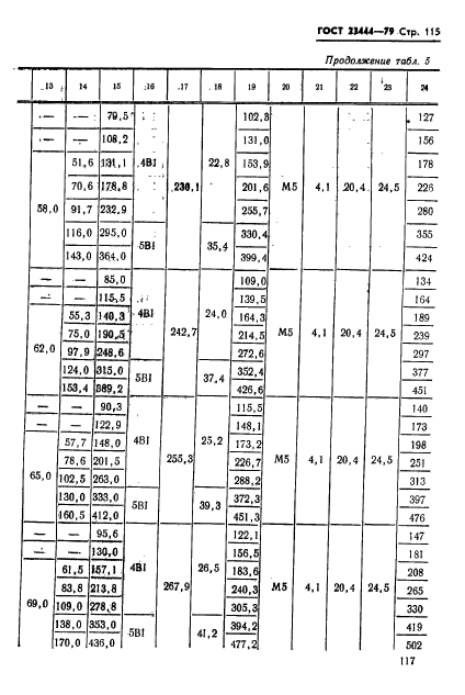 ГОСТ 23444-79