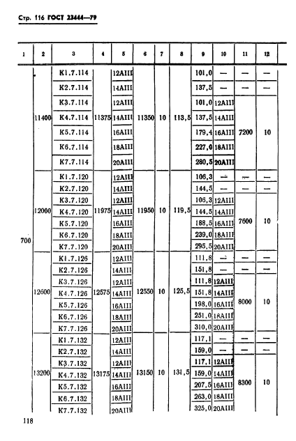 ГОСТ 23444-79