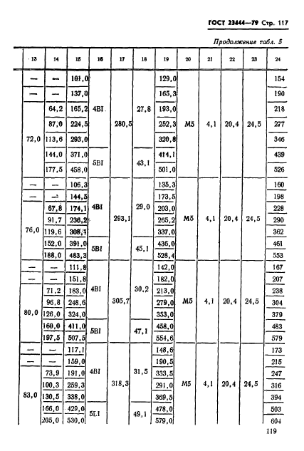 ГОСТ 23444-79