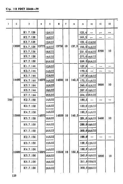 ГОСТ 23444-79