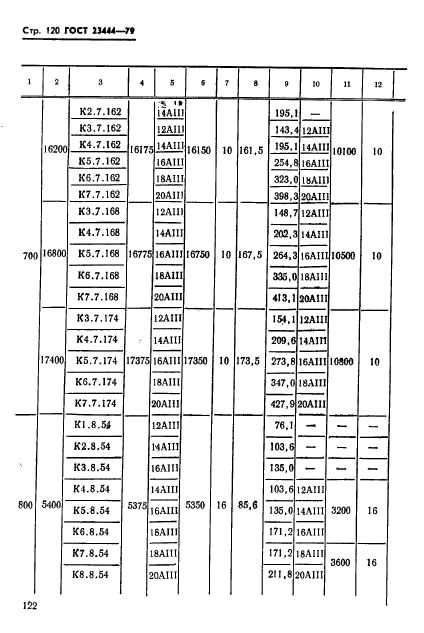 ГОСТ 23444-79