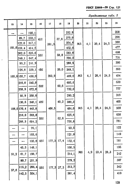 ГОСТ 23444-79