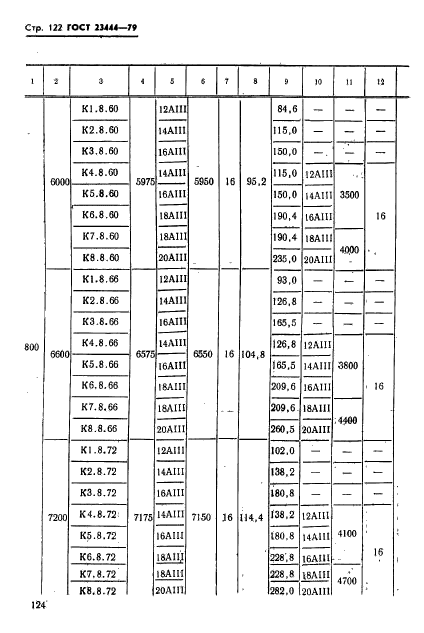 ГОСТ 23444-79