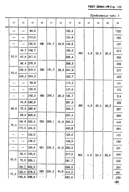 ГОСТ 23444-79