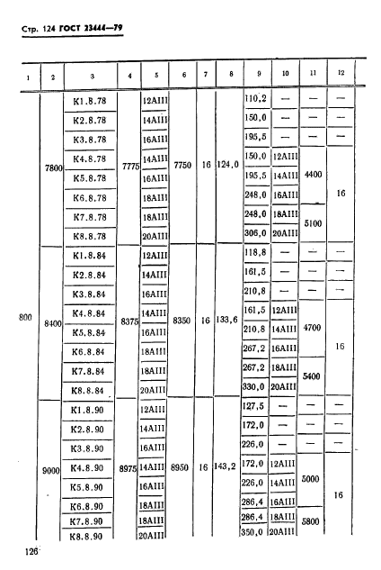 ГОСТ 23444-79