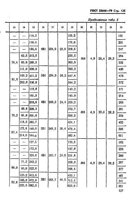 ГОСТ 23444-79