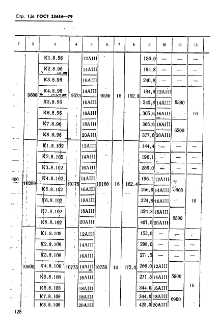 ГОСТ 23444-79