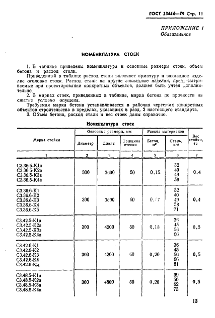 ГОСТ 23444-79