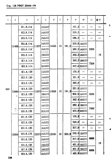 ГОСТ 23444-79