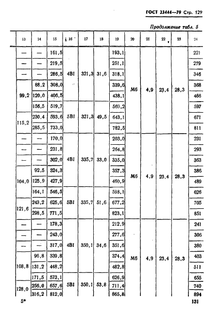 ГОСТ 23444-79