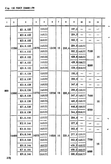 ГОСТ 23444-79