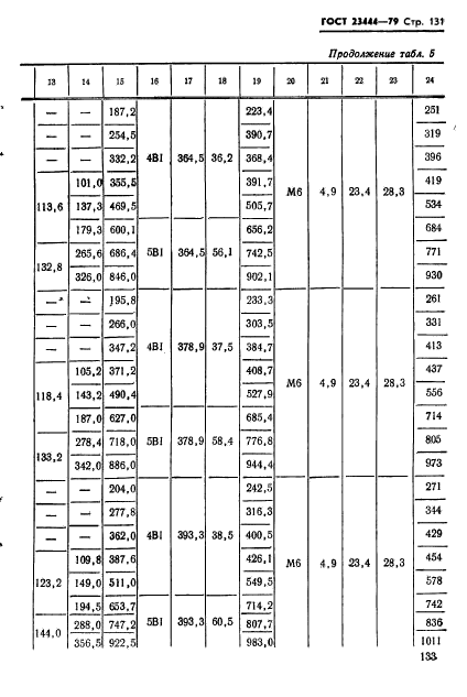 ГОСТ 23444-79