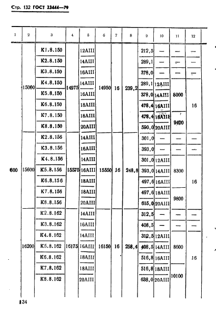 ГОСТ 23444-79