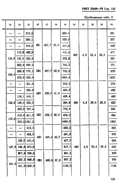 ГОСТ 23444-79