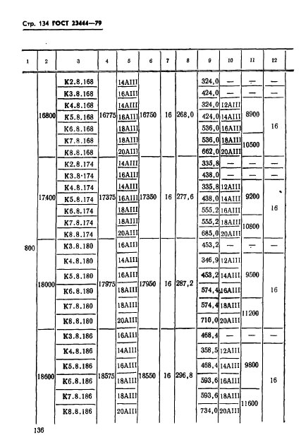 ГОСТ 23444-79