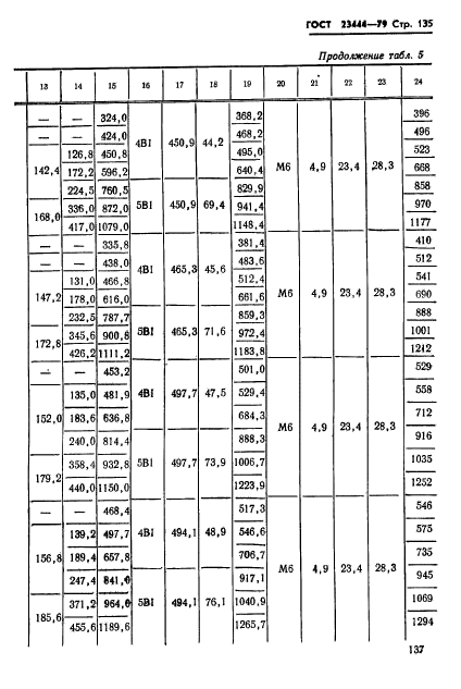 ГОСТ 23444-79