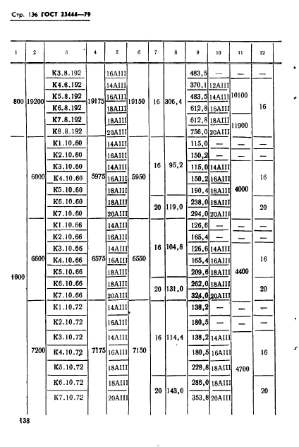 ГОСТ 23444-79