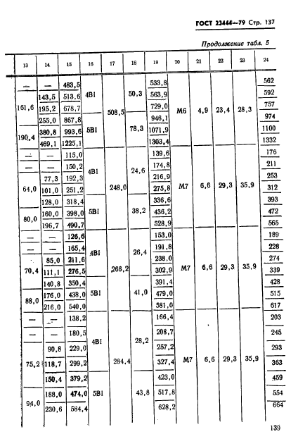 ГОСТ 23444-79