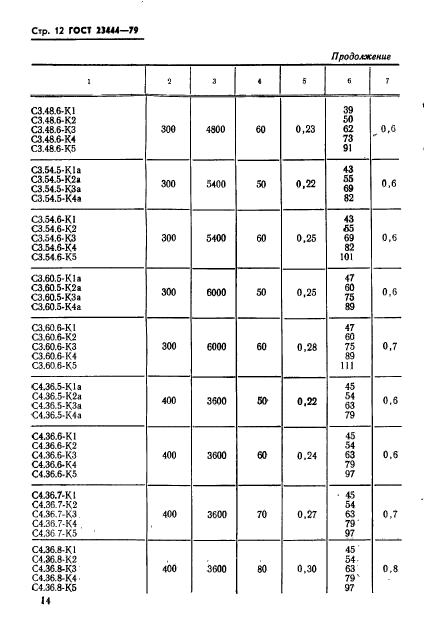 ГОСТ 23444-79