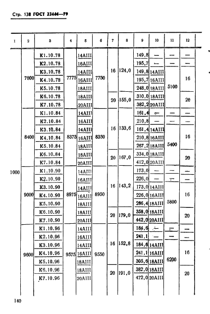 ГОСТ 23444-79