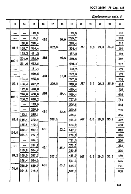 ГОСТ 23444-79