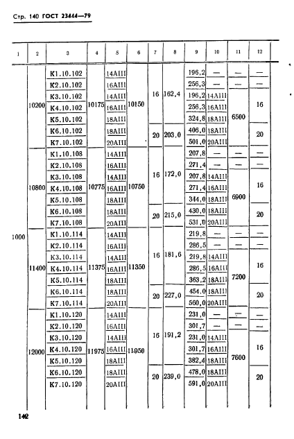 ГОСТ 23444-79