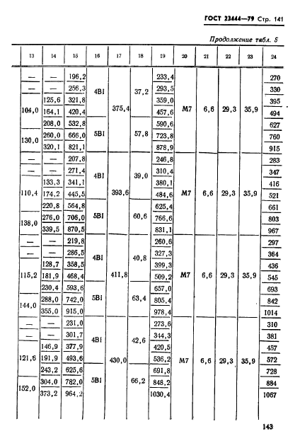 ГОСТ 23444-79