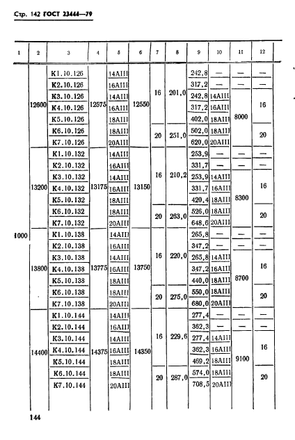 ГОСТ 23444-79