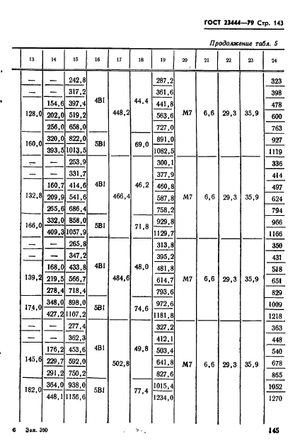 ГОСТ 23444-79