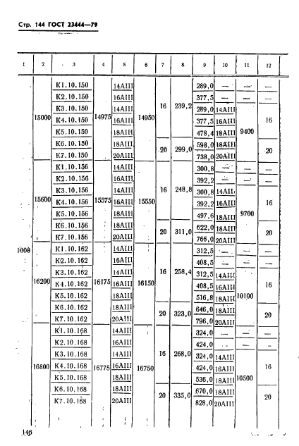 ГОСТ 23444-79