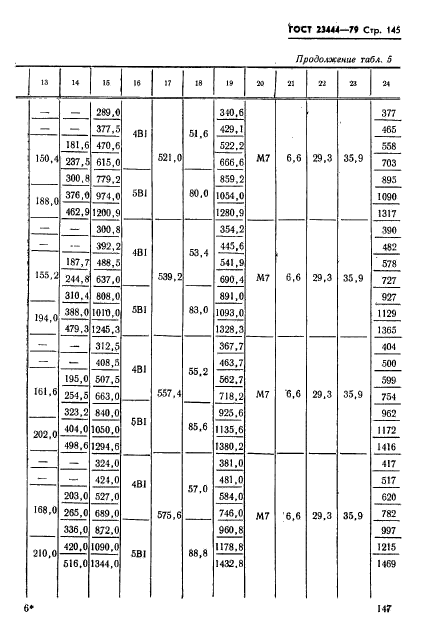 ГОСТ 23444-79