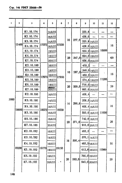 ГОСТ 23444-79