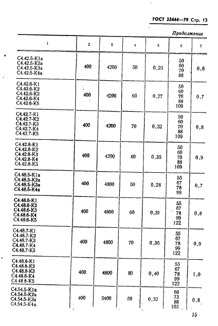 ГОСТ 23444-79