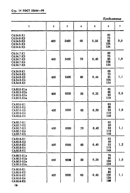 ГОСТ 23444-79