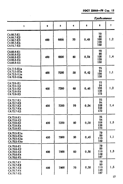 ГОСТ 23444-79