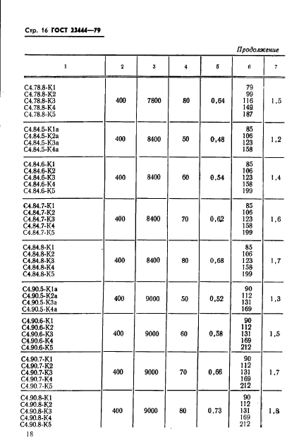 ГОСТ 23444-79