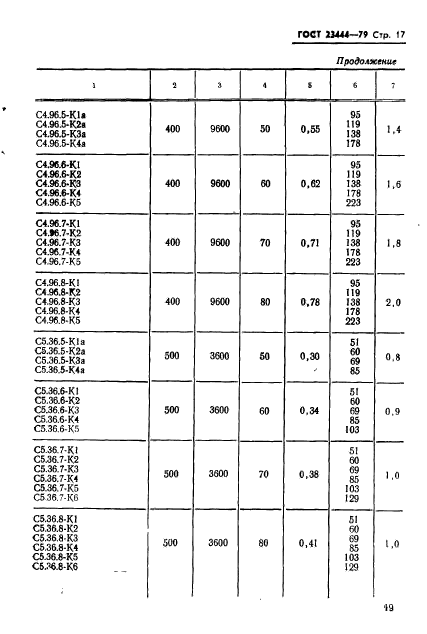 ГОСТ 23444-79