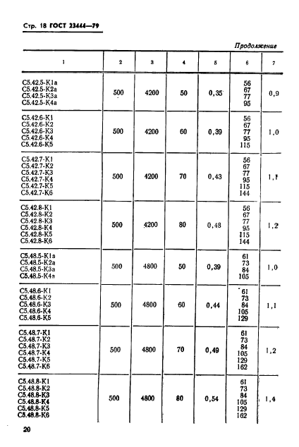 ГОСТ 23444-79