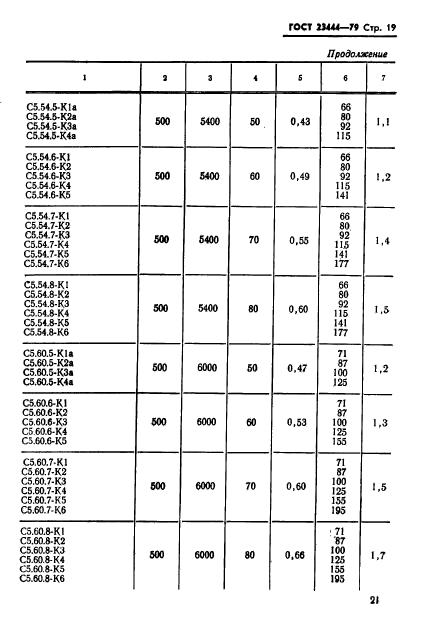 ГОСТ 23444-79