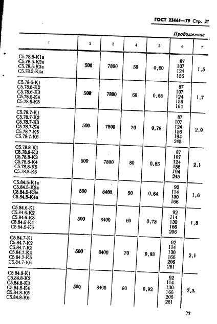 ГОСТ 23444-79