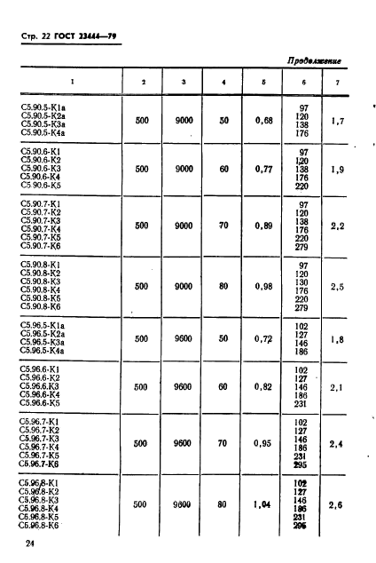 ГОСТ 23444-79