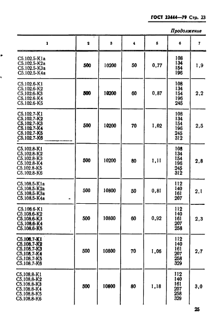 ГОСТ 23444-79