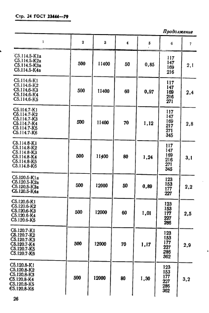 ГОСТ 23444-79