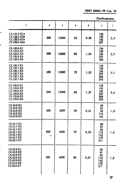 ГОСТ 23444-79