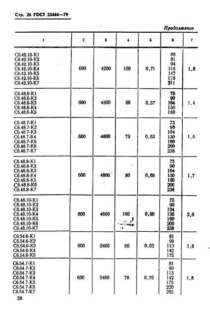 ГОСТ 23444-79